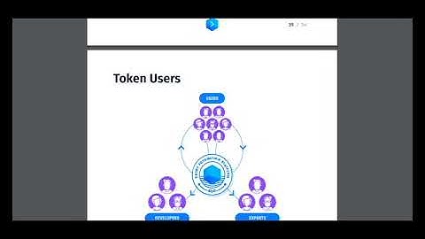 Part  3  Buddy - Great Development Automation Platform