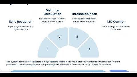Signal-Based Object Detection and Alert System