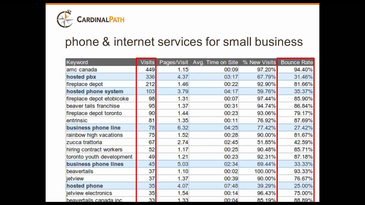 Analyze Optimize Measuring Your Seo Performance Youtube