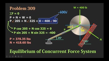 Forces acting on the cylinder by the rod and by the incline - Concurrent Forces in Equilibrium