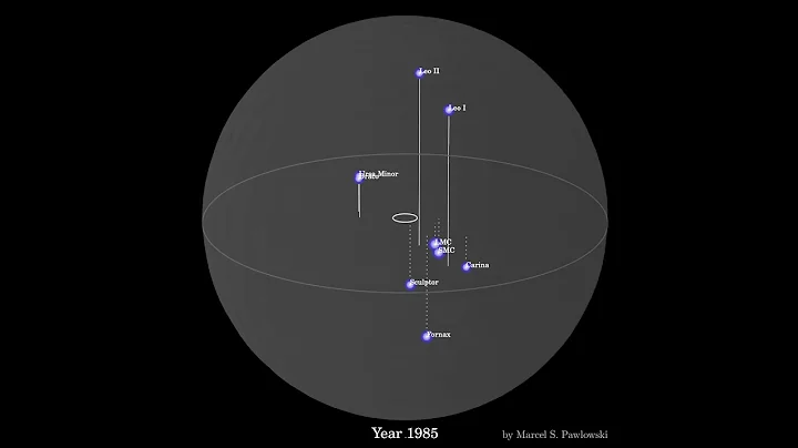 Discovery History of Milky Way satellite galaxies,...