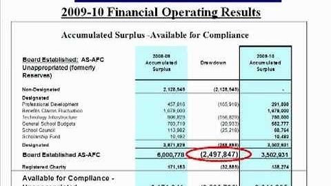 PowerPoint Slide Makeover #72: Revealing details in levels