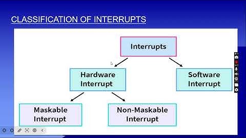 EMBEDDED SYSTEMS INTERNSHIP PROJECT MICROWAVE OVEN  SIMULATION USING PICSIMLAB