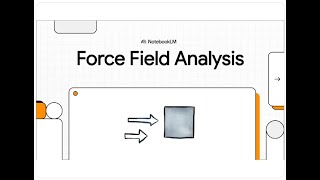 Force Field Analysis: Managing Strategic Change