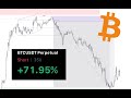 Next Level +6% BTC Trade!