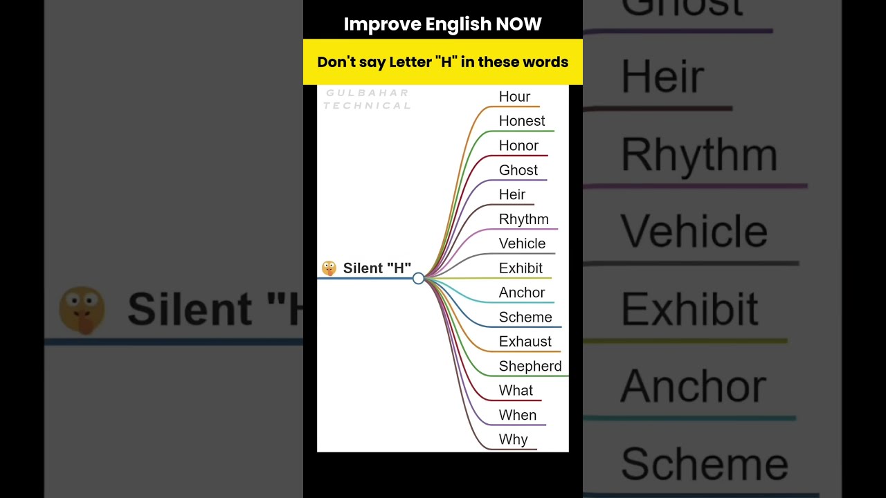 Stop Saying H In These English Words Right Now 