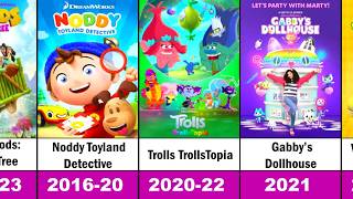 All Dreamworks Animated Tv Series List 1999-2026 Upcoming