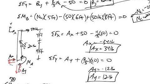 Statics - Test 3 review