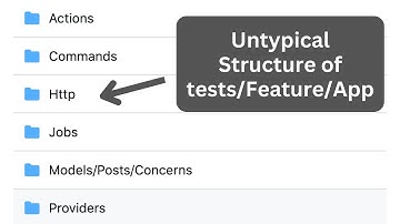 Laravel: Structure Tests with Subfolders