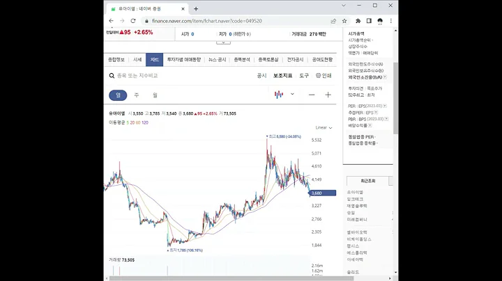049520유아이엘 주가 전망 및 차트 분석