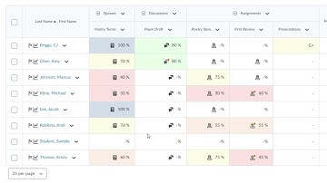 Grades Tool – Enter Grades Part 1