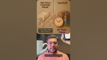 Apple FastVLM: A New Era of Speed & Privacy in On-Device AI