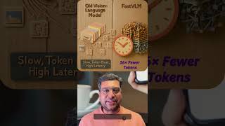 Apple Fastvlm A New Era Of Speed Privacy In On-Device Ai