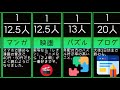 【比較】やばすぎ珍しい趣味