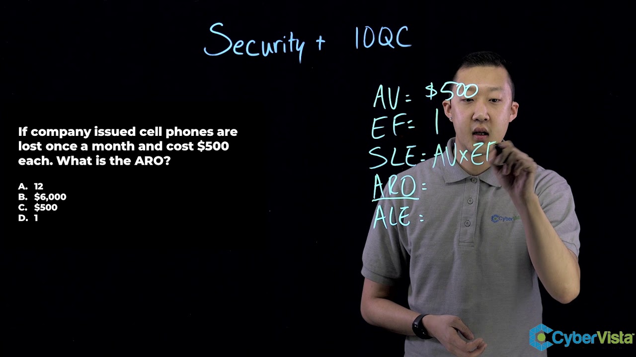 Security+ Question Breakdown - YouTube