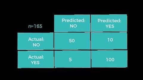 Classification Metrics - Confusion Matrix