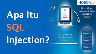 Apa Itu SQL Injection?