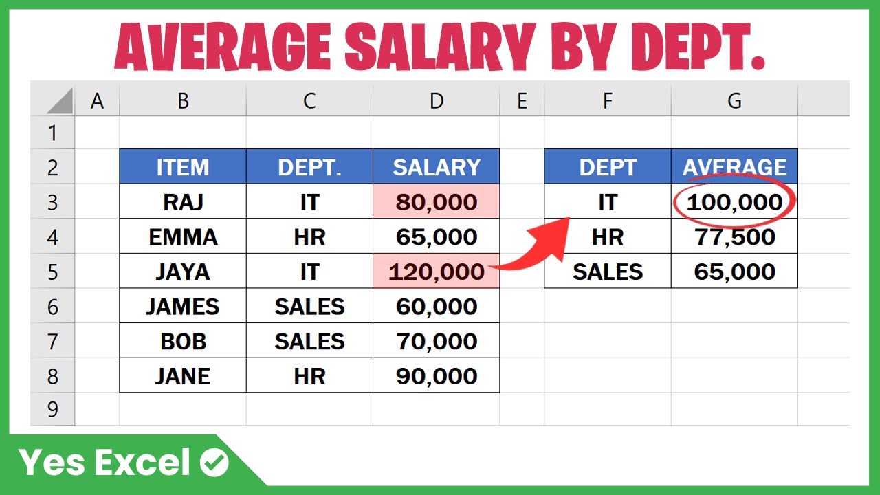 Average Salary By Department in Excel