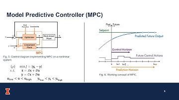 Inverted Pendulum on cart simulation with actuator dynamics and constraints using LQR, PD, MPC