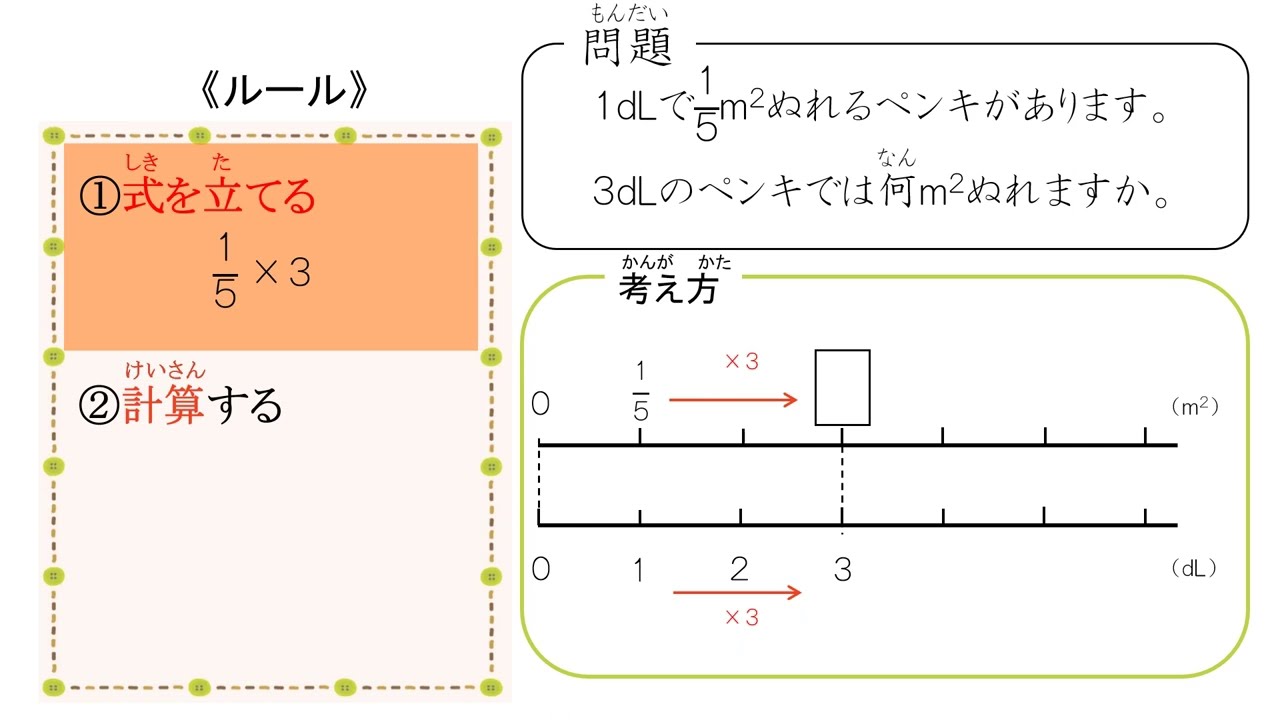 小6＿分数×整数の計算①（日本語版） - YouTube
