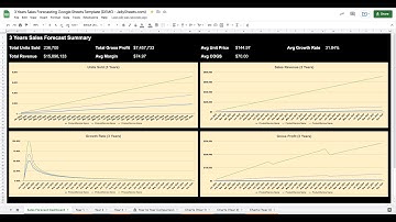 3 Years Sales Forecasting Google Sheets Template