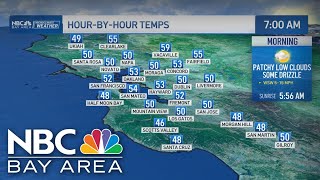 Bay Area forecast: Warm start, cool finish to week ahead