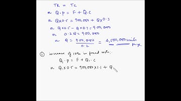 Cost Volume Profit analysis - Example 15 - Sensitivity analysis