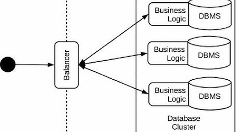ASP.net Mvc  Core  business logic class