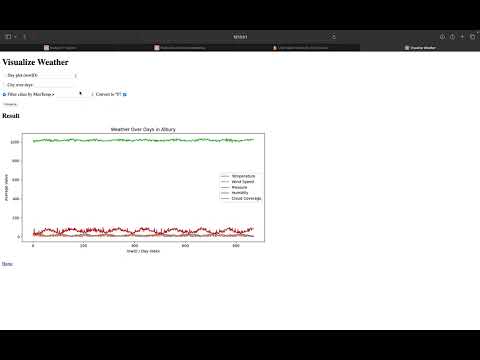 Module 11 submission video