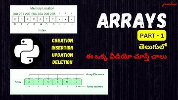 ARRAYS in Telugu | Part 1 | PYTHON in Telugu | DataStructures by sunkireddy javahar reddy