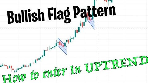 Day 22/75: Chart Pattern| Bullish Flag Pattern