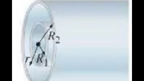 (22-35) A thin cylindrical shell of radius R_1 is surrounded by a second concentric cylindrical shel