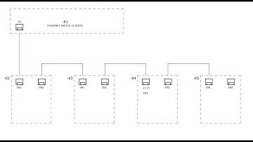 Tips & Tricks: Interconnecting PLC connection points