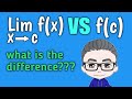 Evaluating Functions vs Evaluating the Limit of a Function: What is the Difference???