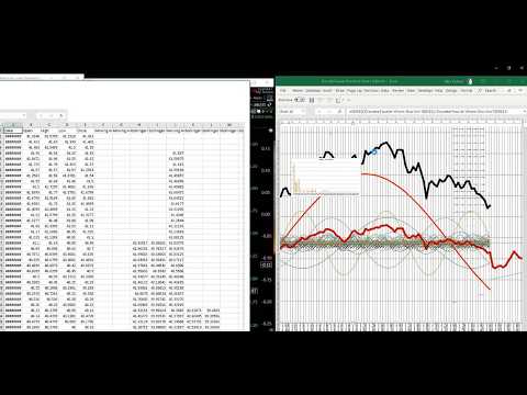 using-the-discrete-fourier-transform-to-track-stock-prices