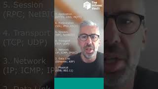 CISSP 4.1.1: OSI and TCP/IP Models #cissp #cybersecurity #networking #infosec