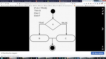 Podstawy PHP - 9. Instrukcja warunkowa IF   ELSE w PHP