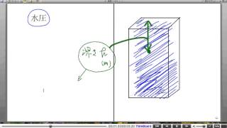 高校物理解説講義：｢力について｣講義１５