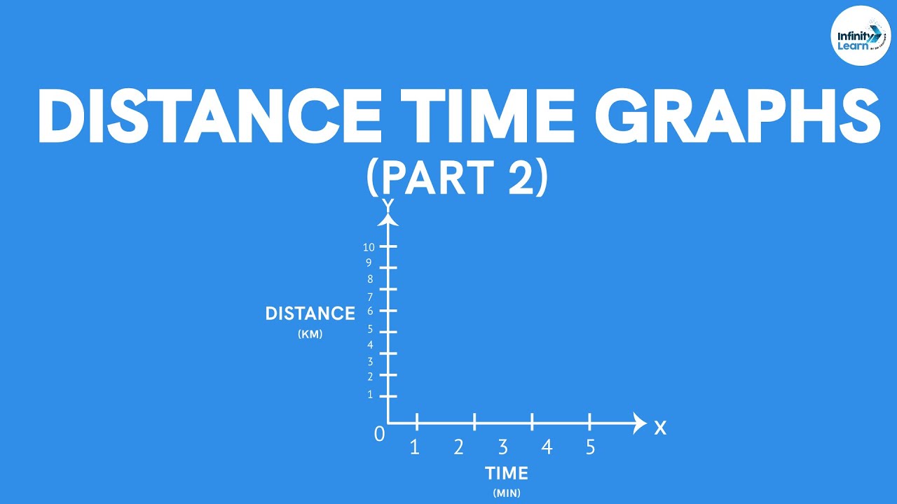 Distance Time Graphs - Part 2 || Motion - Grade 9 Physics || # ...