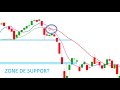 WEBINAIRE: ANTICIPER L'EVOLUTION DES COURS AVEC LE BALLET MM7*MM20