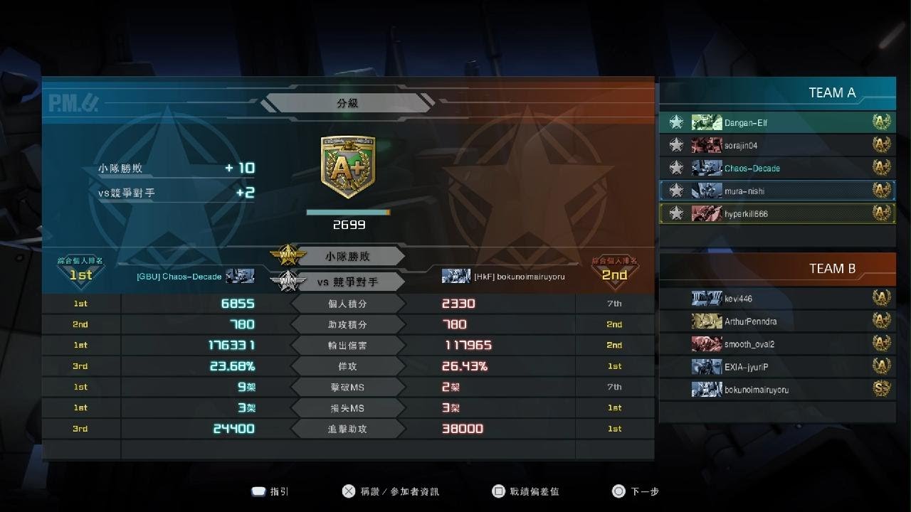 GBO2 迪傑特拉瓦西亞