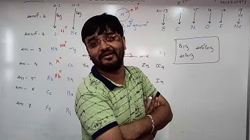 STD 11th  LEC 2 BRILLIANT SCHOOL JAMNAGAR