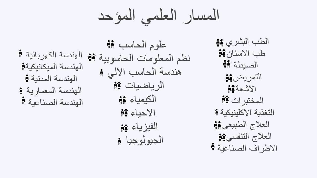 في طيبة جامعة 1442 نسبة القبول تخصصات جامعة