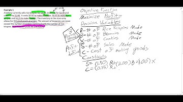 Mathematical Modeling Explained