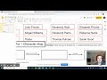 Understanding the Crucible Act One Character Map