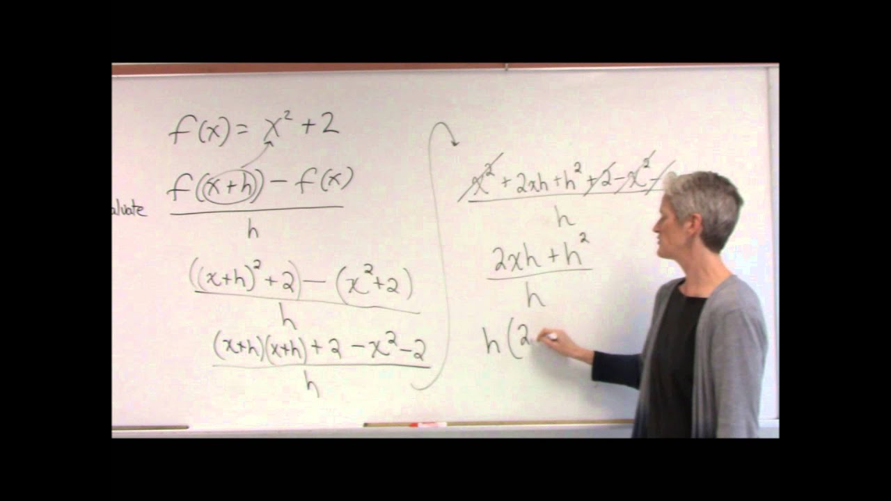 Evaluate function notation in slope form - YouTube