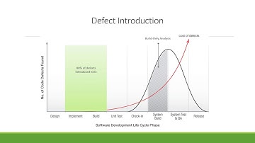 What is Static Code Analysis?