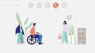 Het Zorgtraject In Beeld Itb-Therapie Care4Homecare