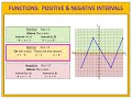 Functions:  Positive vs. Negative Outputs