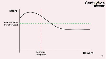 Cloud "Pay-As-You-Go" Pricing Model